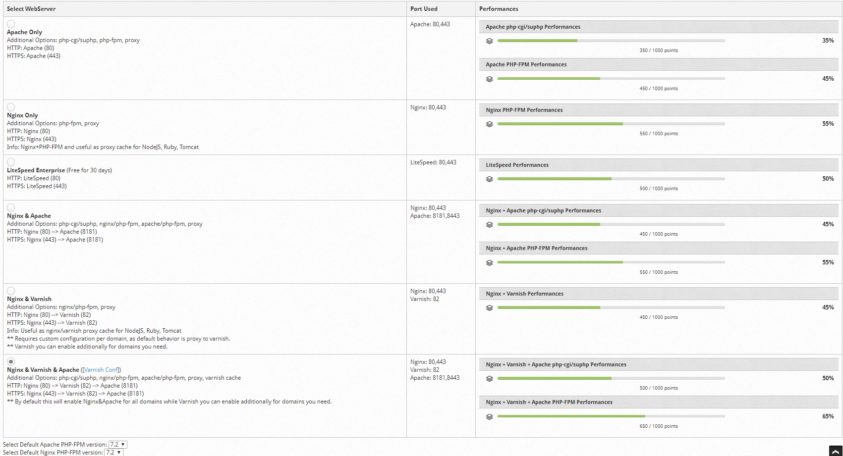 centos_web_panel_web_server.png